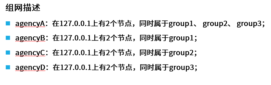 组网描述,使用-f参数搭建节点) 组网描述,使用-f参数搭建节点)